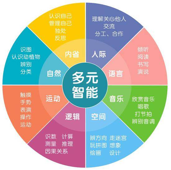 人工智能与人类认知：全面解析两者之间的主要区别与联系