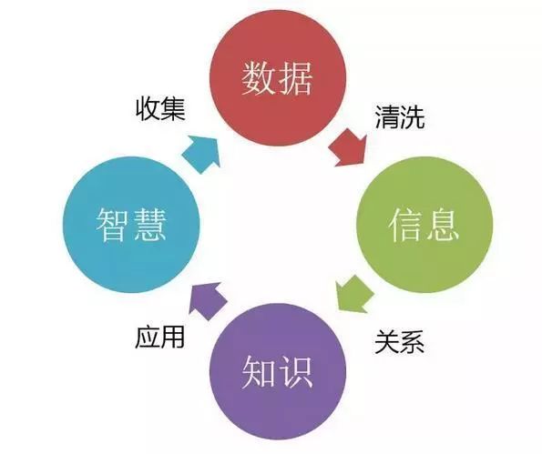 人工智能与人类认知：全面解析两者之间的主要区别与联系