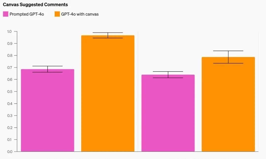 ai自动生成代码：OpenAI工具与人工智能写作软件全解析