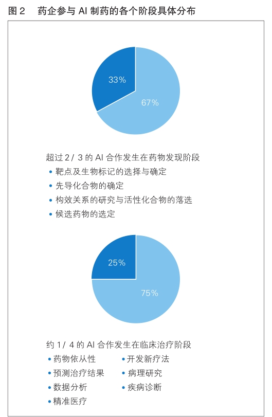 缂栫AI助力：自动编程技术革新