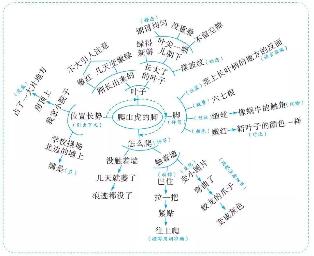 高效利用AI写作助手：挑选作文辅助软件指南