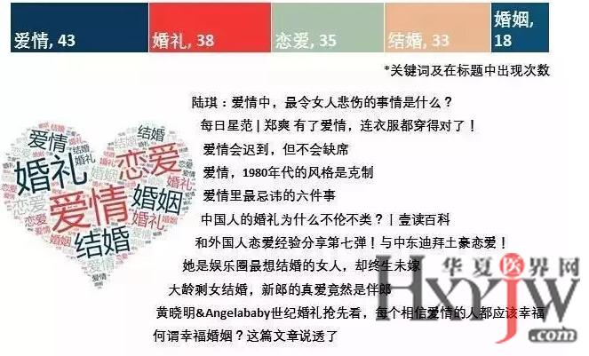 全方位提升：顶尖文案创作公众号大搜罗，教你写出吸睛好文