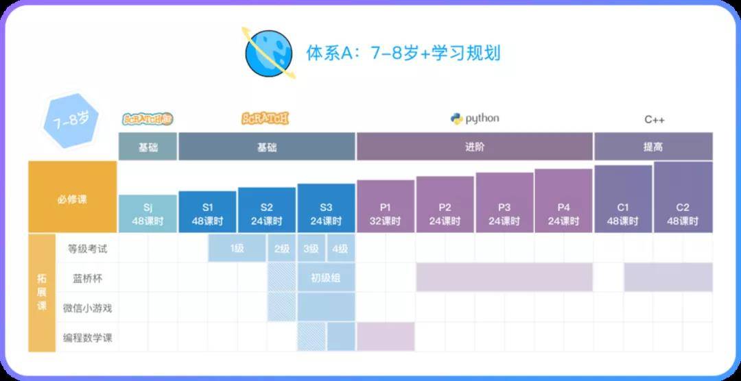 全方位幼儿教育AI智能教案设计与创新教学方法攻略