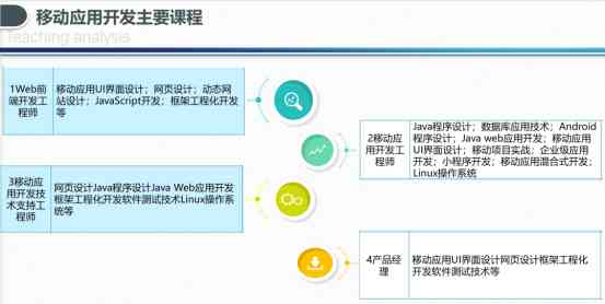 基于移动应用开发项目——智能手机应用开题报告