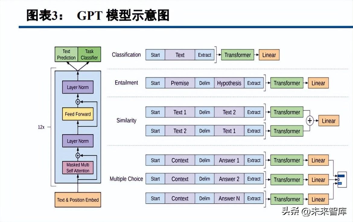 人工智能报告生成工具盘点：主流AI报告软件一览