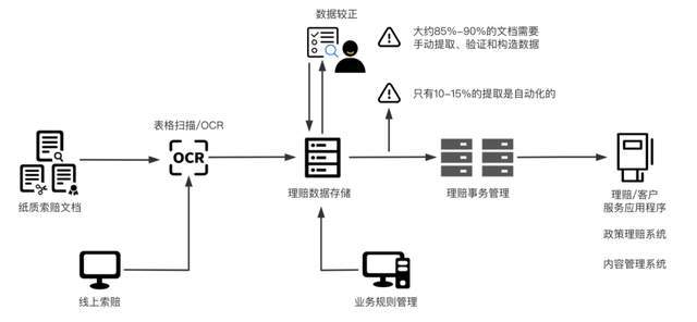 AI智能生成多样化表格解决方案：涵盖数据整理、自动化填充与高效管理