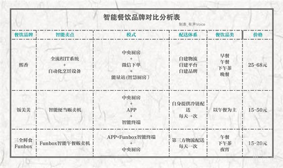 AI智能生成多样化表格解决方案：涵盖数据整理、自动化填充与高效管理