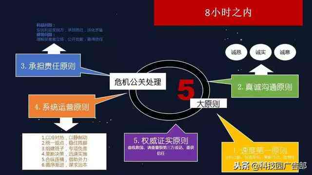 全面解析：指南写作的结构与技巧，涵盖用户常见搜索问题解决方案