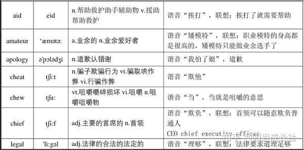 看起来您提到的璁-你看起来的