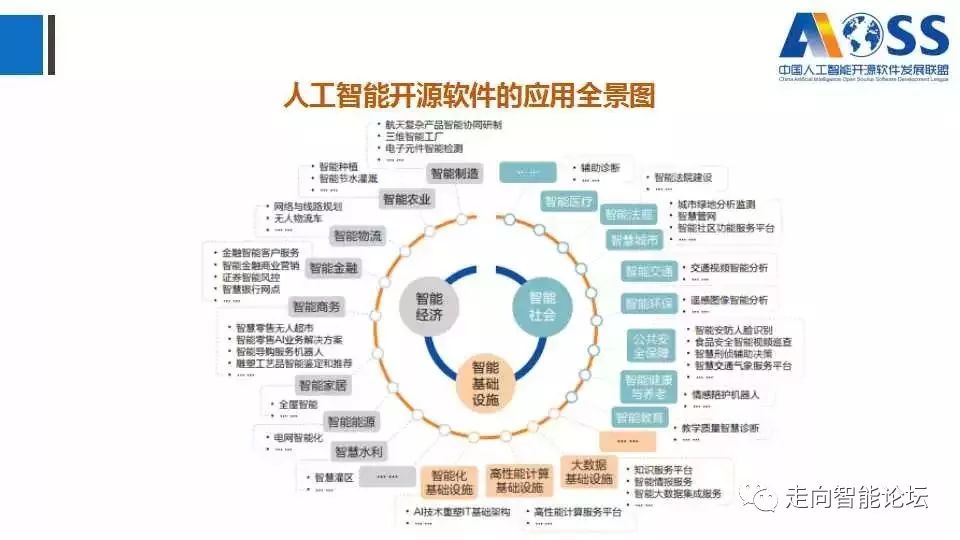 AI解读体检报告有用吗？智能体检报告分析与解读软件