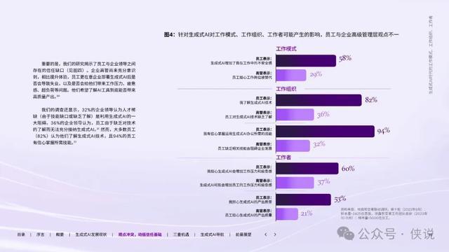 AI生成任务报告指南