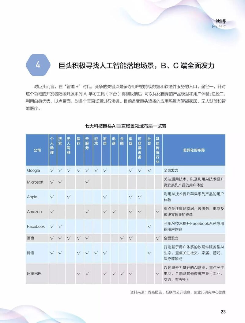 中国AI人工智能报告：发布报告及英文版，1500字免费总结