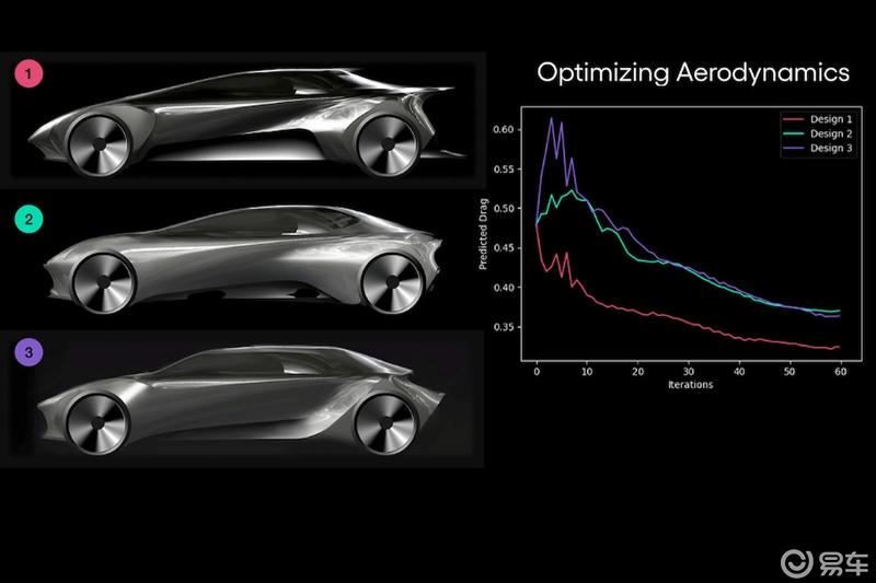 AI赋能：智能绘制汽车设计案例解析