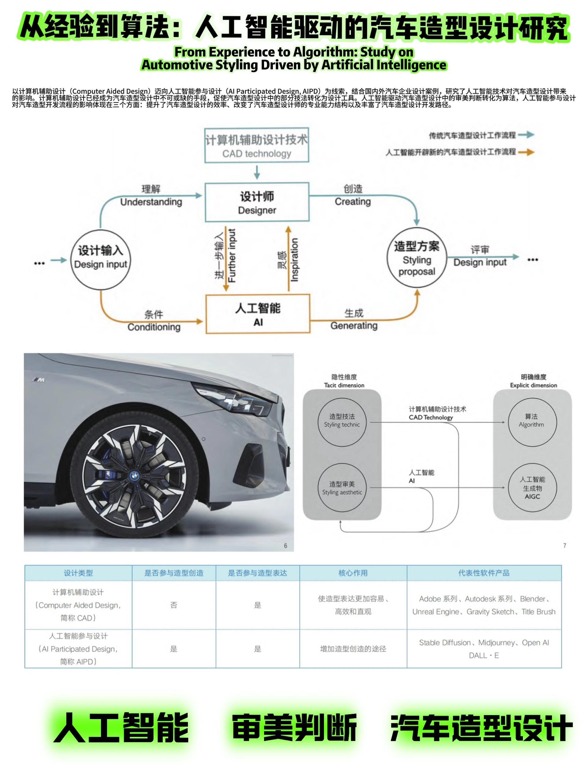 AI赋能：智能绘制汽车设计案例解析