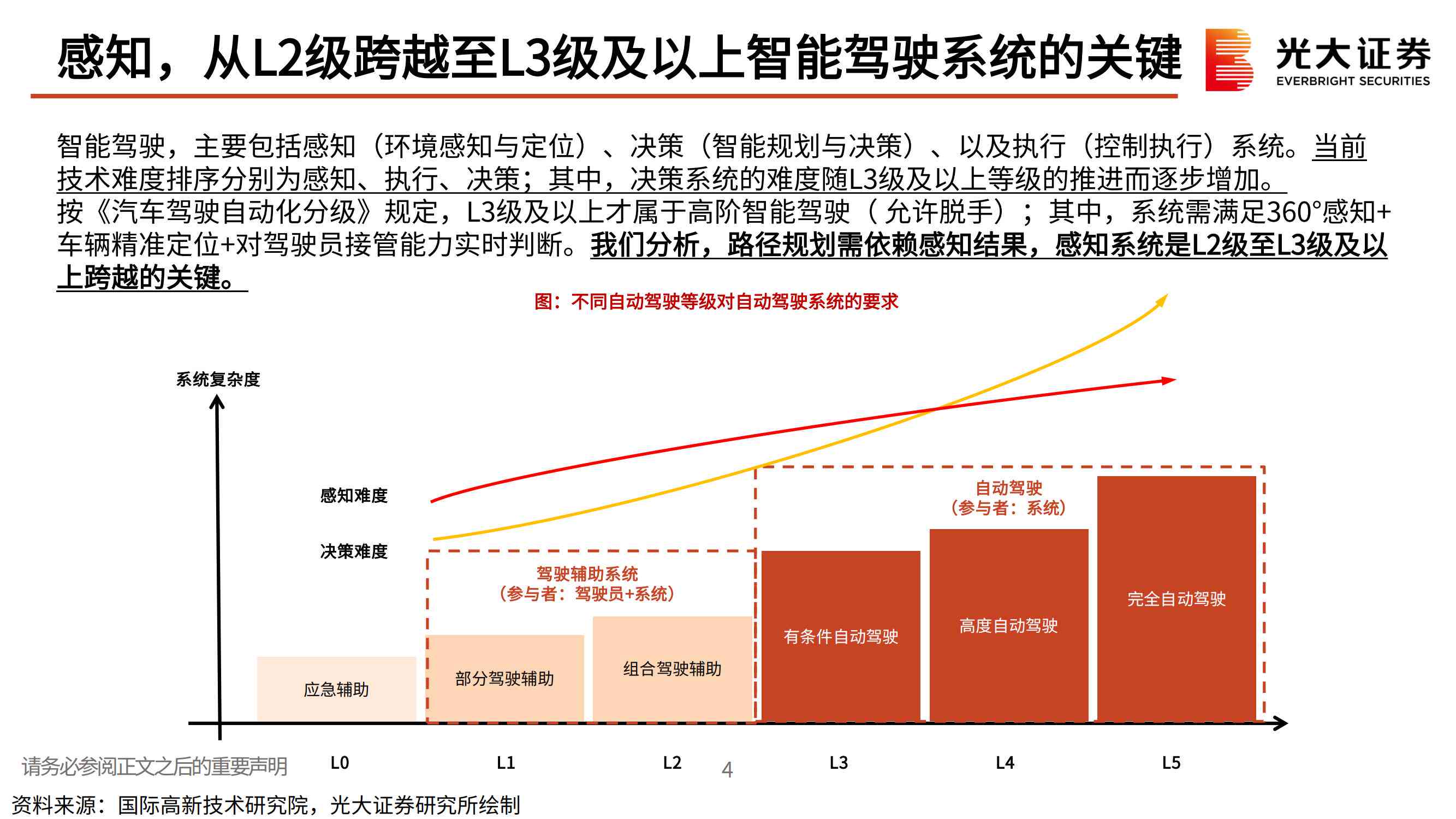 AI赋能：智能绘制汽车设计案例解析