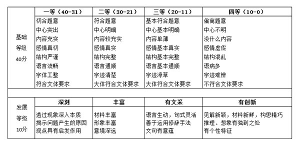 探索AI写作能力：当前技术能达到的书写水平