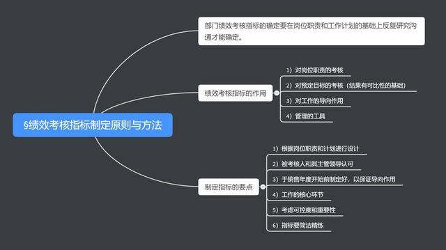 融入AI智能：年度写作工作计划设计与执行策略》