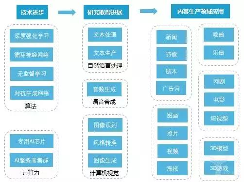 ai人工智能写作平台有哪些