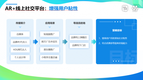 智能AI营销口号创意集锦：引领广告新潮流