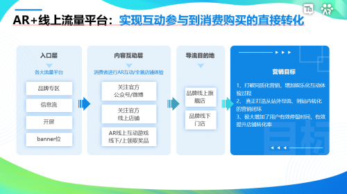 智能AI营销口号创意集锦：引领广告新潮流