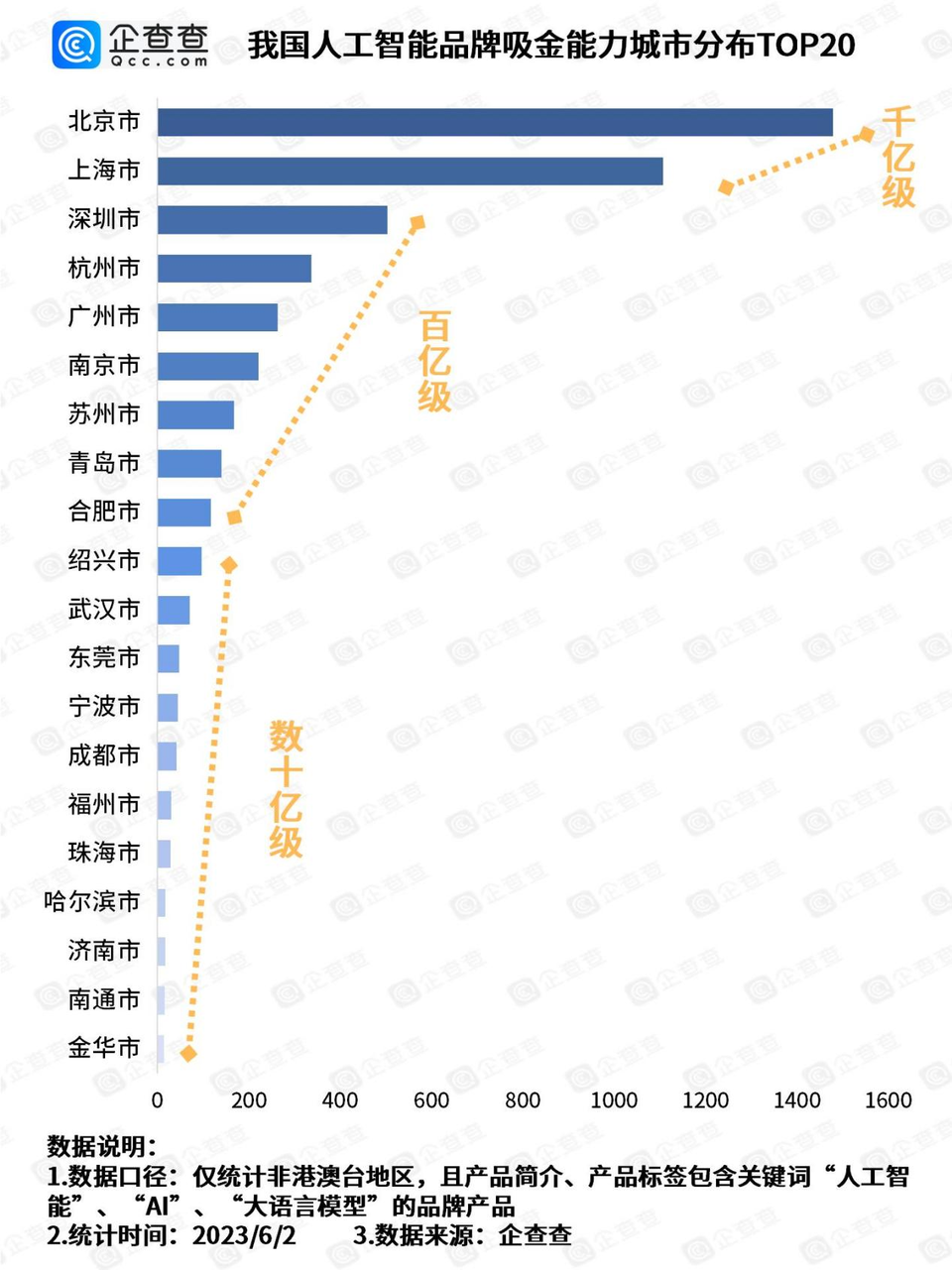 《中国AI发展格局：创新城市竞争力深度分析与排名解读》