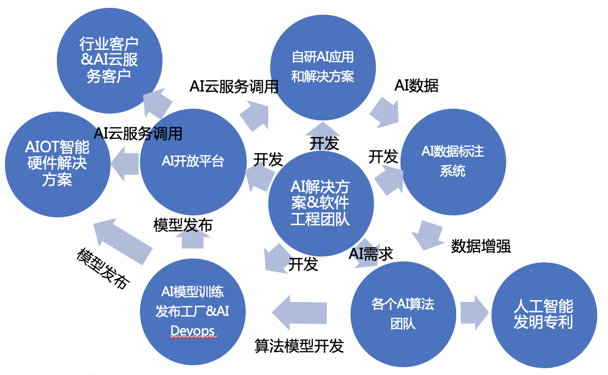 AI开放平台技术支持与常见问题解析