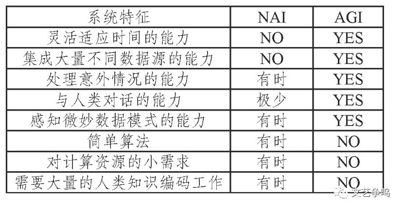 ai写作与人工写作的区别