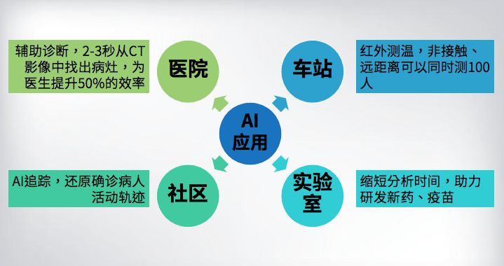 AI人工智能写作查重软件效果如何：检测准确性与适用场景分析