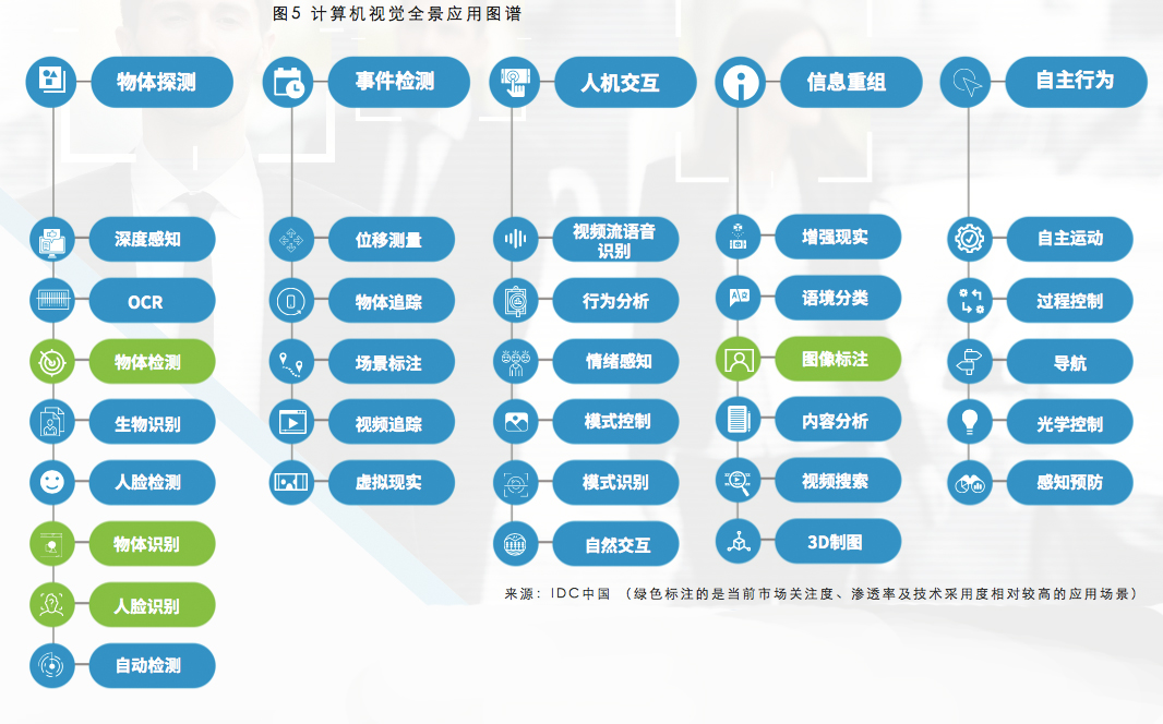 AI人工智能写作查重软件效果如何：检测准确性与适用场景分析