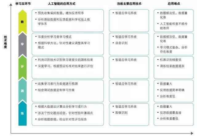 全面解析人工智能在线写作：涵盖技术原理、应用领域及未来趋势