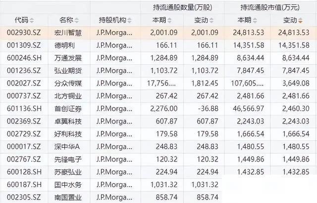 高盛报告哪里可以看？解读2024中国报告与分析