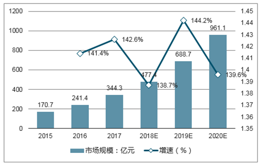 高盛深度洞察：全球市场趋势与战略布局研究报告