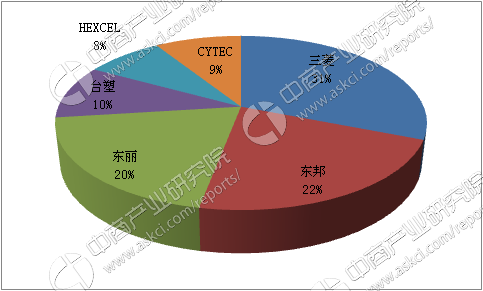 高盛深度洞察：全球市场趋势与战略布局研究报告