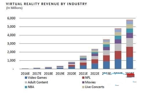 探索高盛VR报告：虚拟现实技术的现状、应用及未来发展趋势