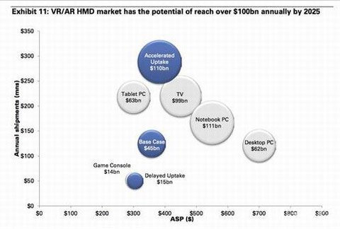 探索高盛VR报告：虚拟现实技术的现状、应用及未来发展趋势