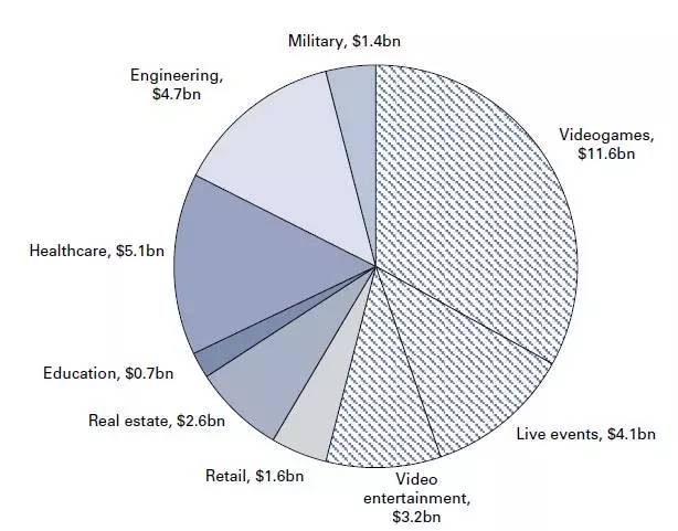 探索高盛VR报告：虚拟现实技术的现状、应用及未来发展趋势