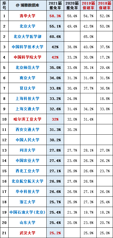 报告值是指什么：报告率、报告单 含义及报告指标、CK解析