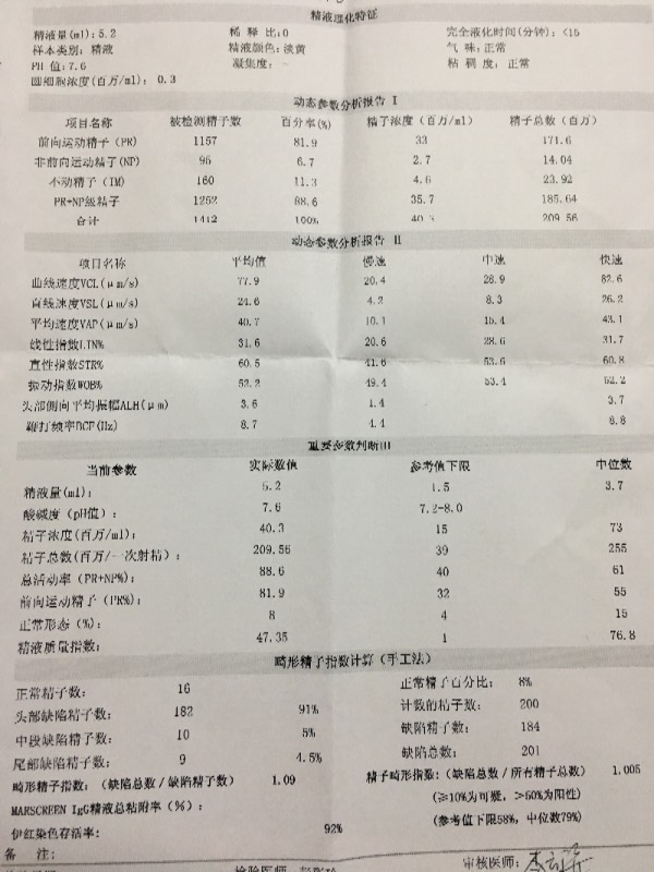 报告值是指什么：报告率、报告单 含义及报告指标、CK解析