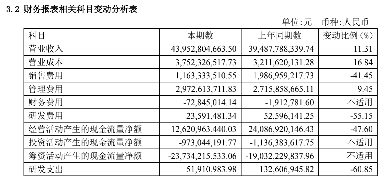 报告值是指什么：报告率、报告单 含义及报告指标、CK解析