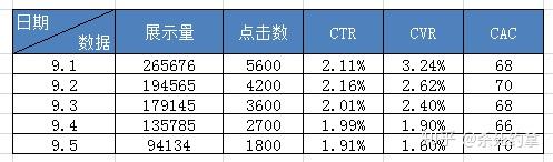 报告值是指什么：报告率、报告单 含义及报告指标、CK解析