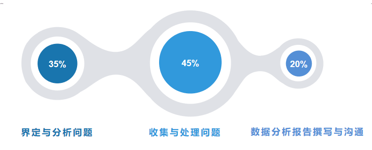 如何优化报告率调整策略以提高数据准确性