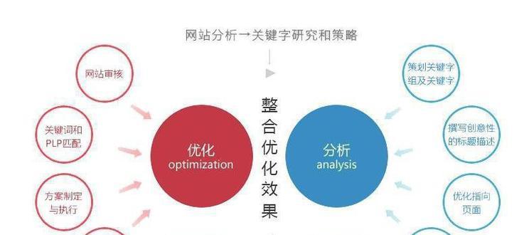 如何优化报告率调整策略以提高数据准确性