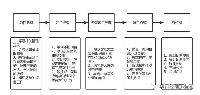 AI实训报告步骤：从需求分析到项目部署全过程详解