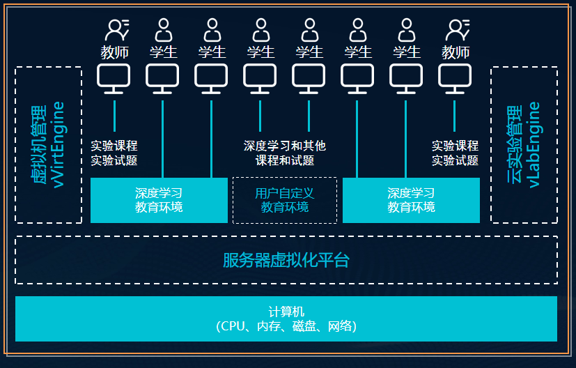 AI实训报告步骤：从需求分析到项目部署全过程详解