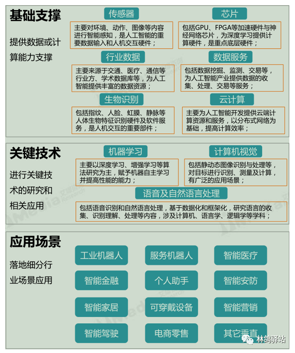 全面解析AI设计实践报告：从分析到总结的全流程指导