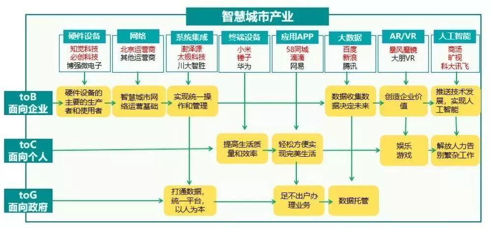 寻找中国AI企业的权威报告：在线平台全解析