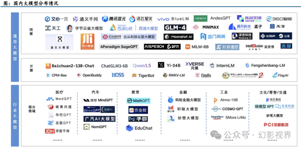 中国的AI企业：挑战OpenAI、排行榜及最新行业龙头