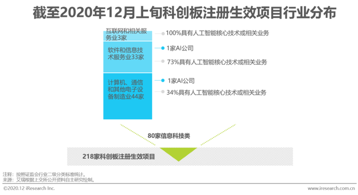 中国ai企业报告在哪看