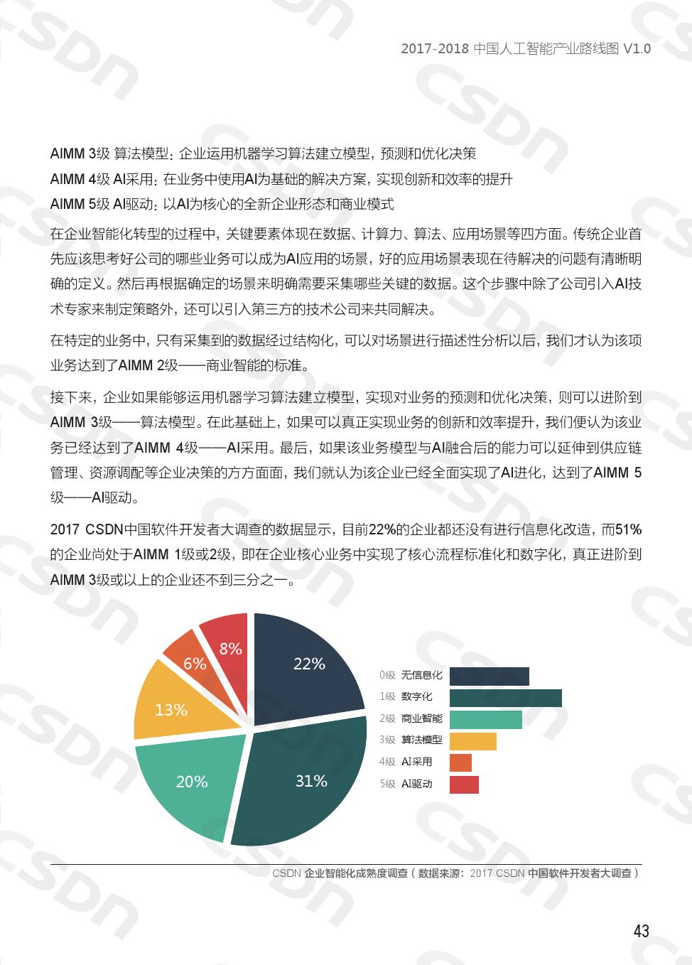 中国ai企业报告在哪看