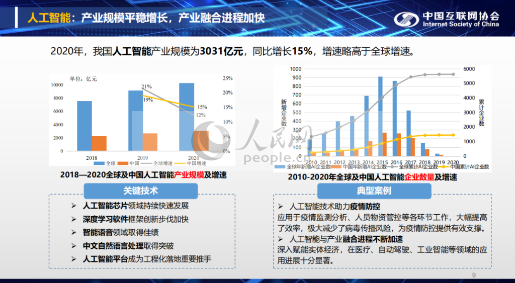 中国ai企业报告在哪看